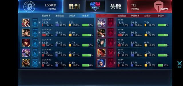 业性上更强 业性上更强