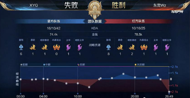 每个参与者 每个参与者