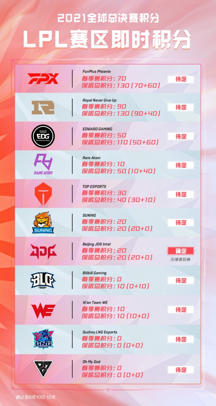 班的限制 班的限制